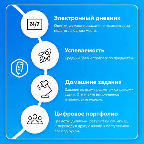Забытый дома дневник, уже не проблема  - ГБПОУ РО ПУ № 69