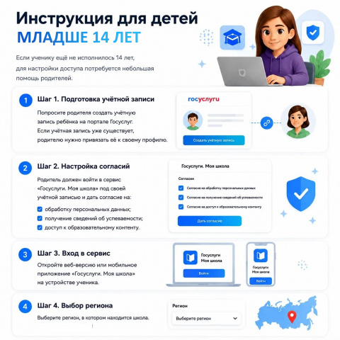 Твой цифровой рюкзак - ГБПОУ РО ПУ № 69