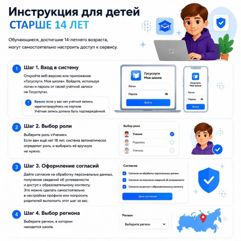 Твой цифровой рюкзак - ГБПОУ РО ПУ № 69