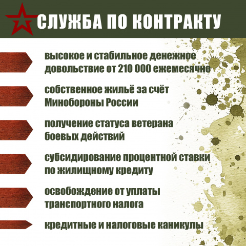 Стань оператором БПЛА. - ГБПОУ РО ПУ № 69